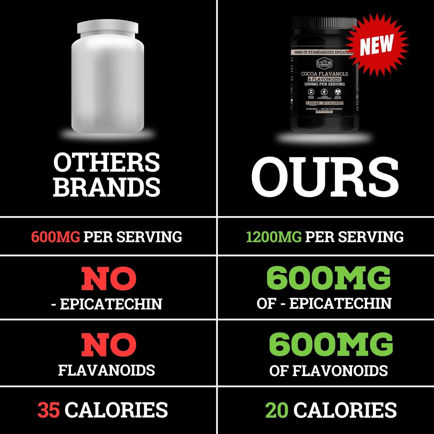 O'Maria Supercharged Cocoa Flavanols 1200MG